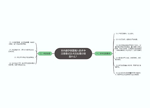 宫内避孕装置插入的术中注意要点及术后处理分别是什么？