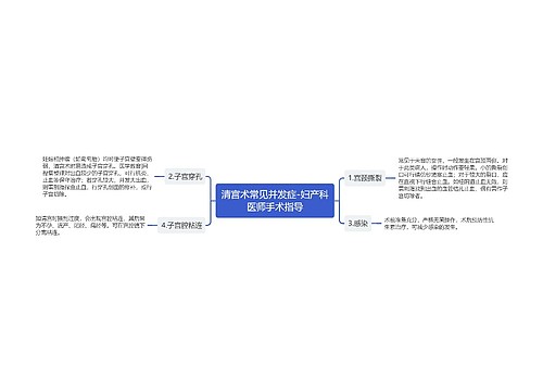 清宫术常见并发症-妇产科医师手术指导