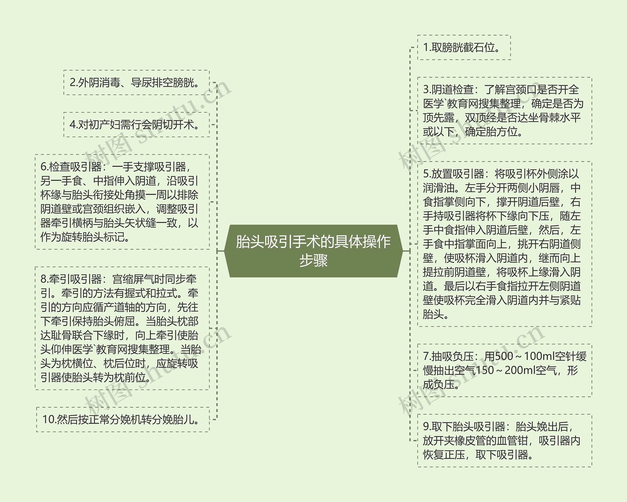 胎头吸引手术的具体操作步骤