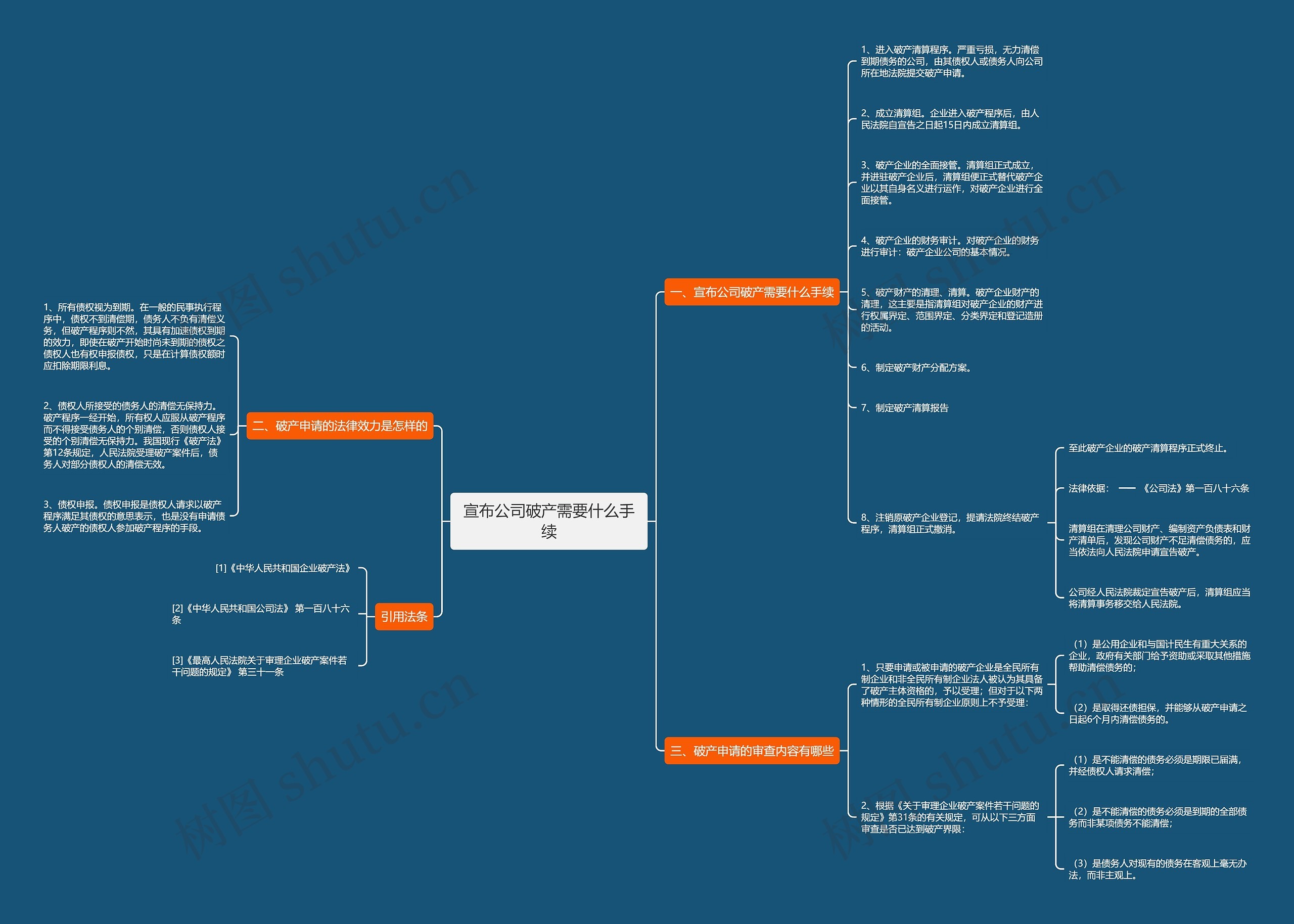 宣布公司破产需要什么手续思维导图