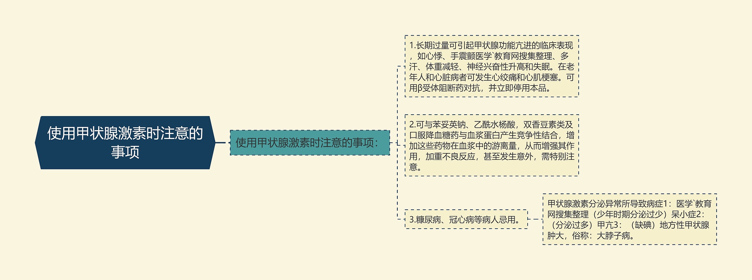 使用甲状腺激素时注意的事项