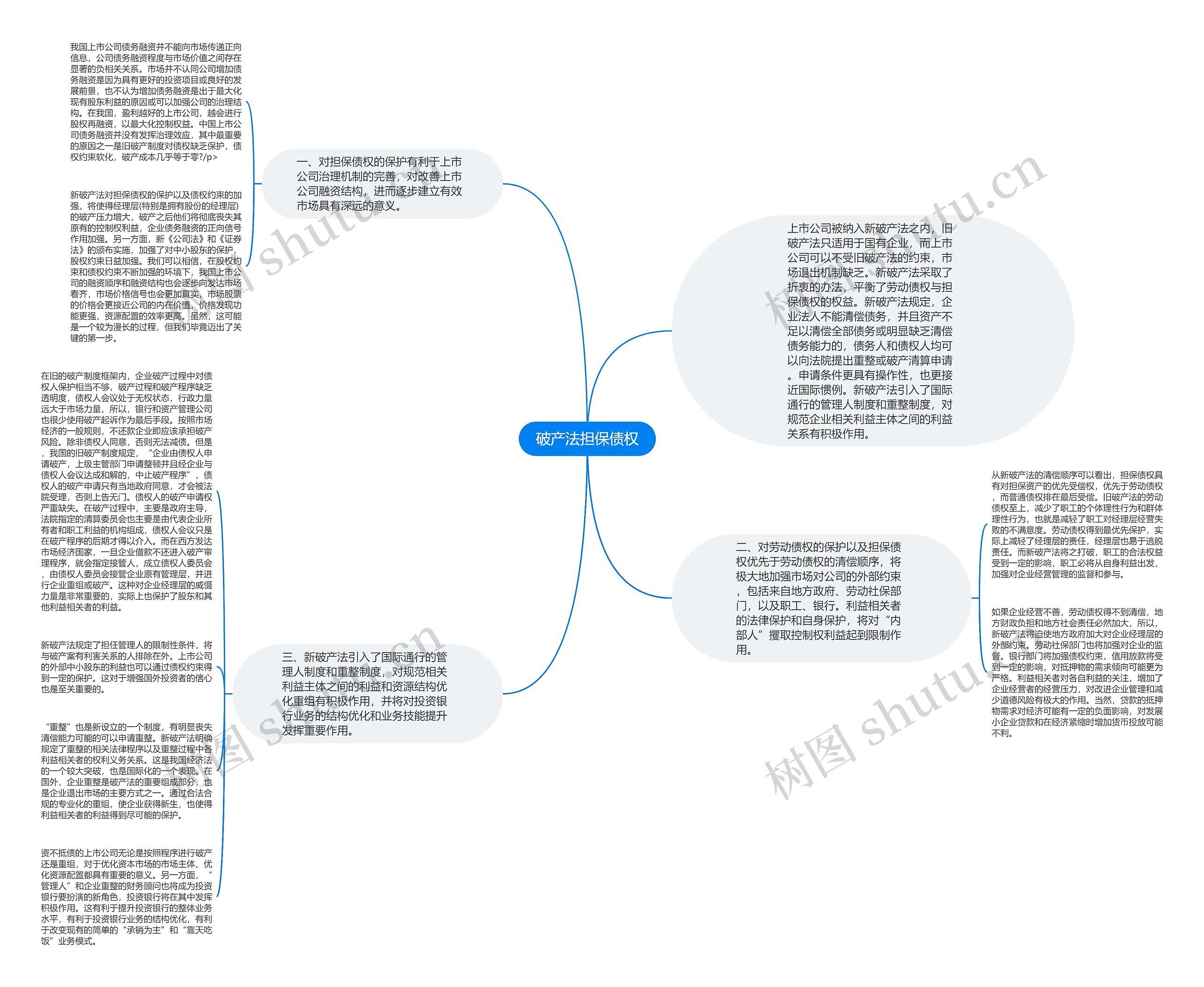 破产法担保债权思维导图