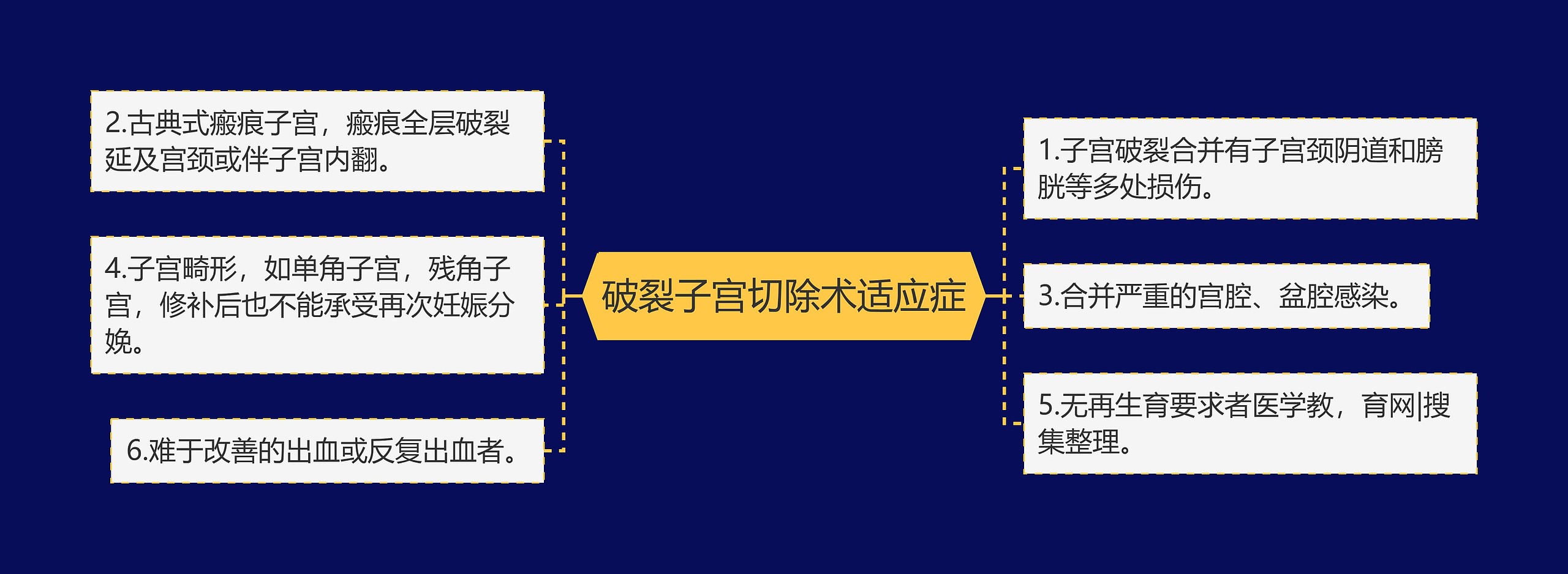 破裂子宫切除术适应症 破裂子宫切除术适应症