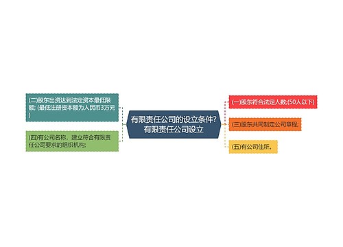 有限责任公司的设立条件?有限责任公司设立