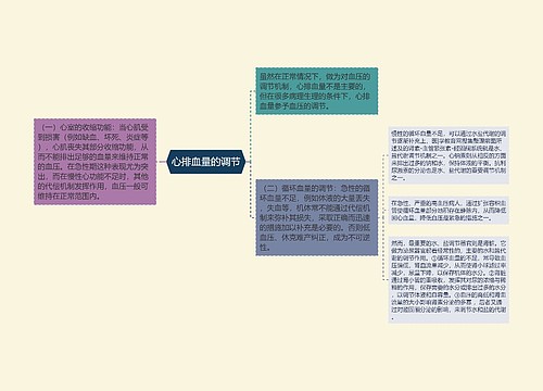 心排血量的调节