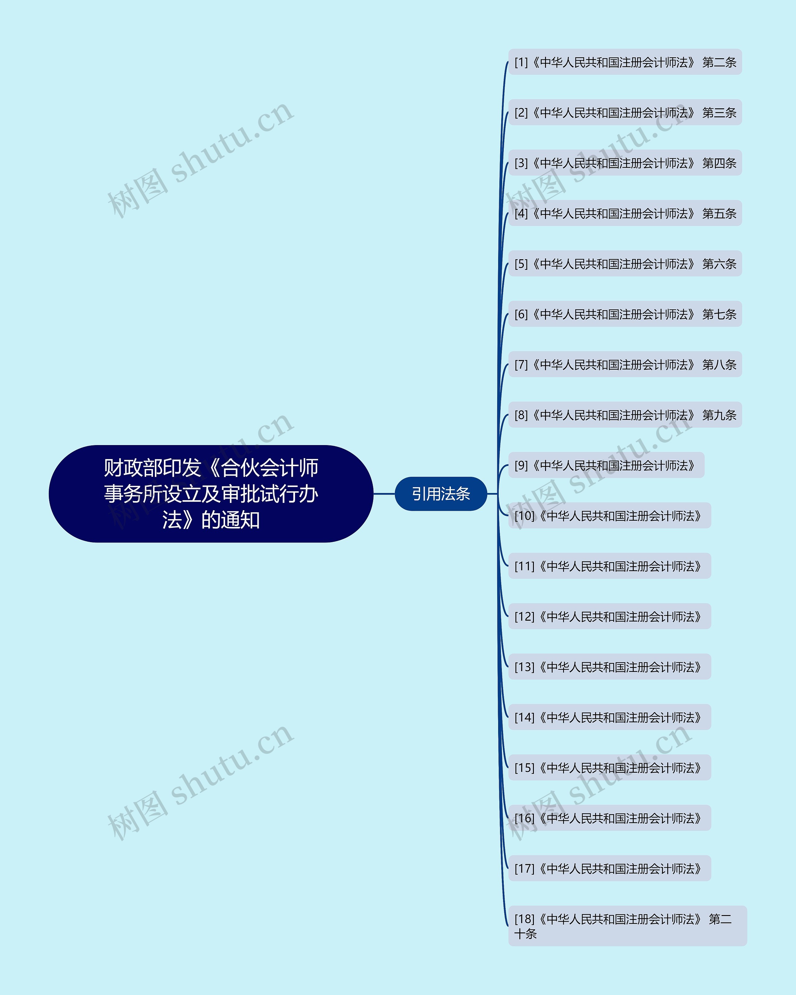 财政部印发《合伙会计师事务所设立及审批试行办法》的通知