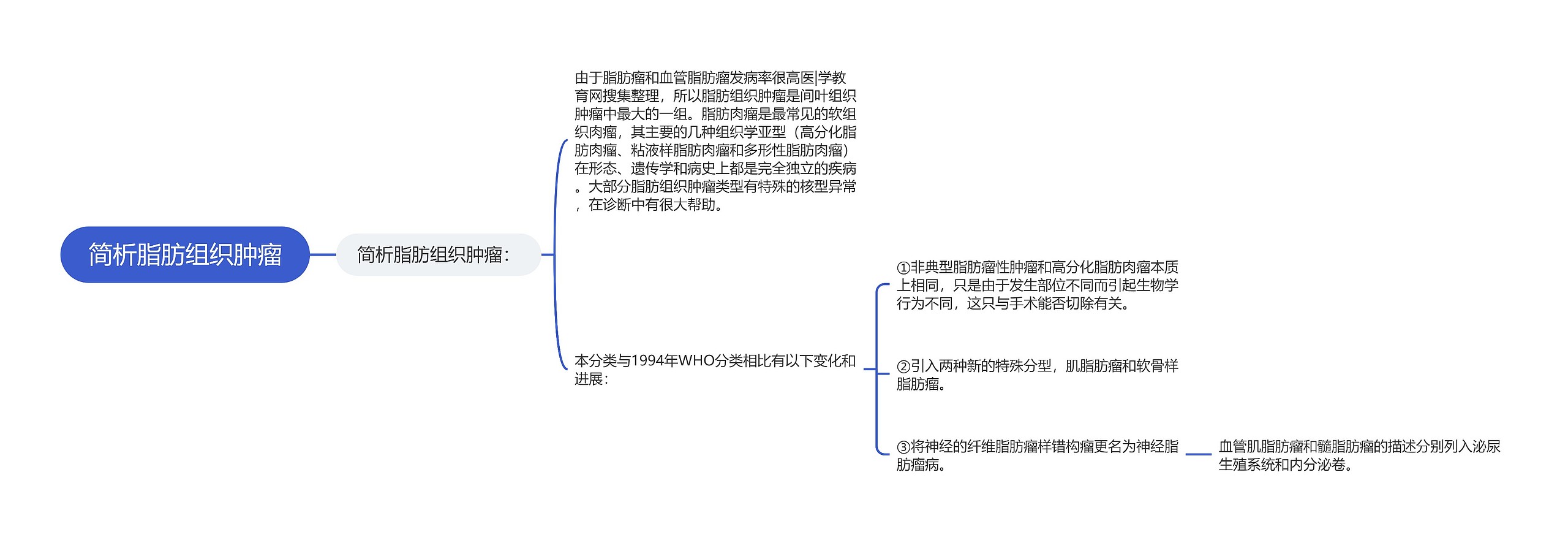 简析脂肪组织肿瘤