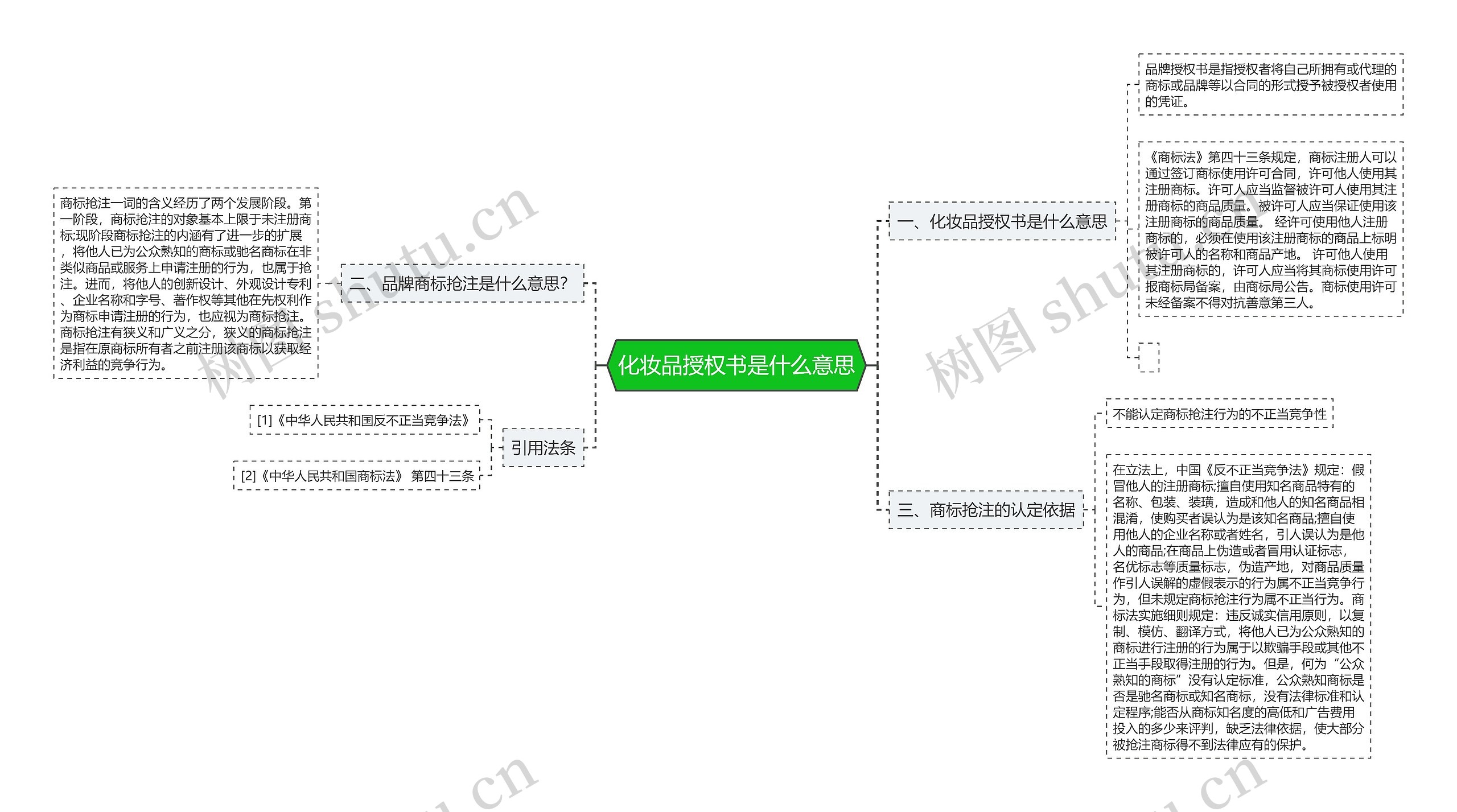 化妆品授权书是什么意思