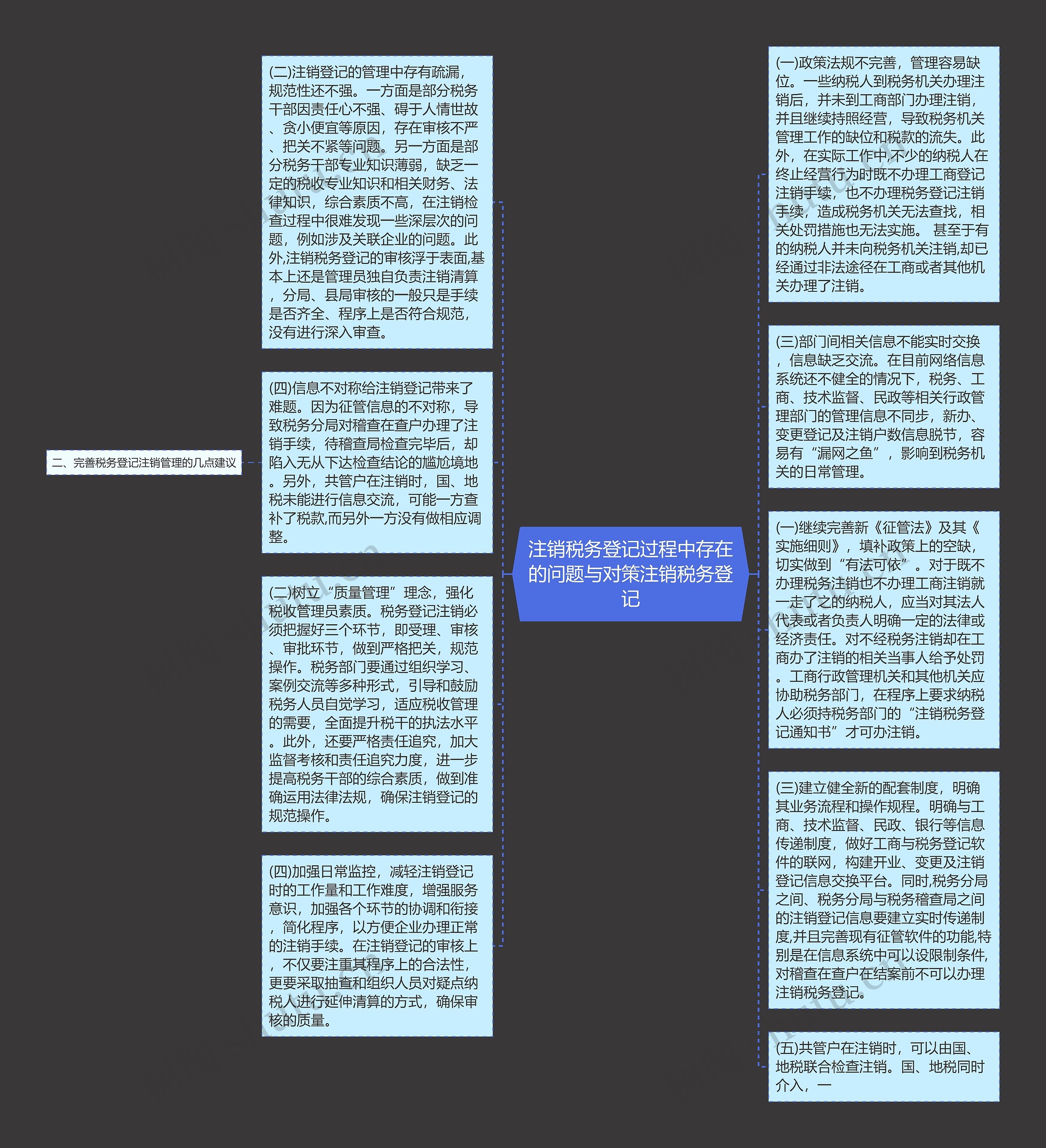 注销税务登记过程中存在的问题与对策注销税务登记思维导图