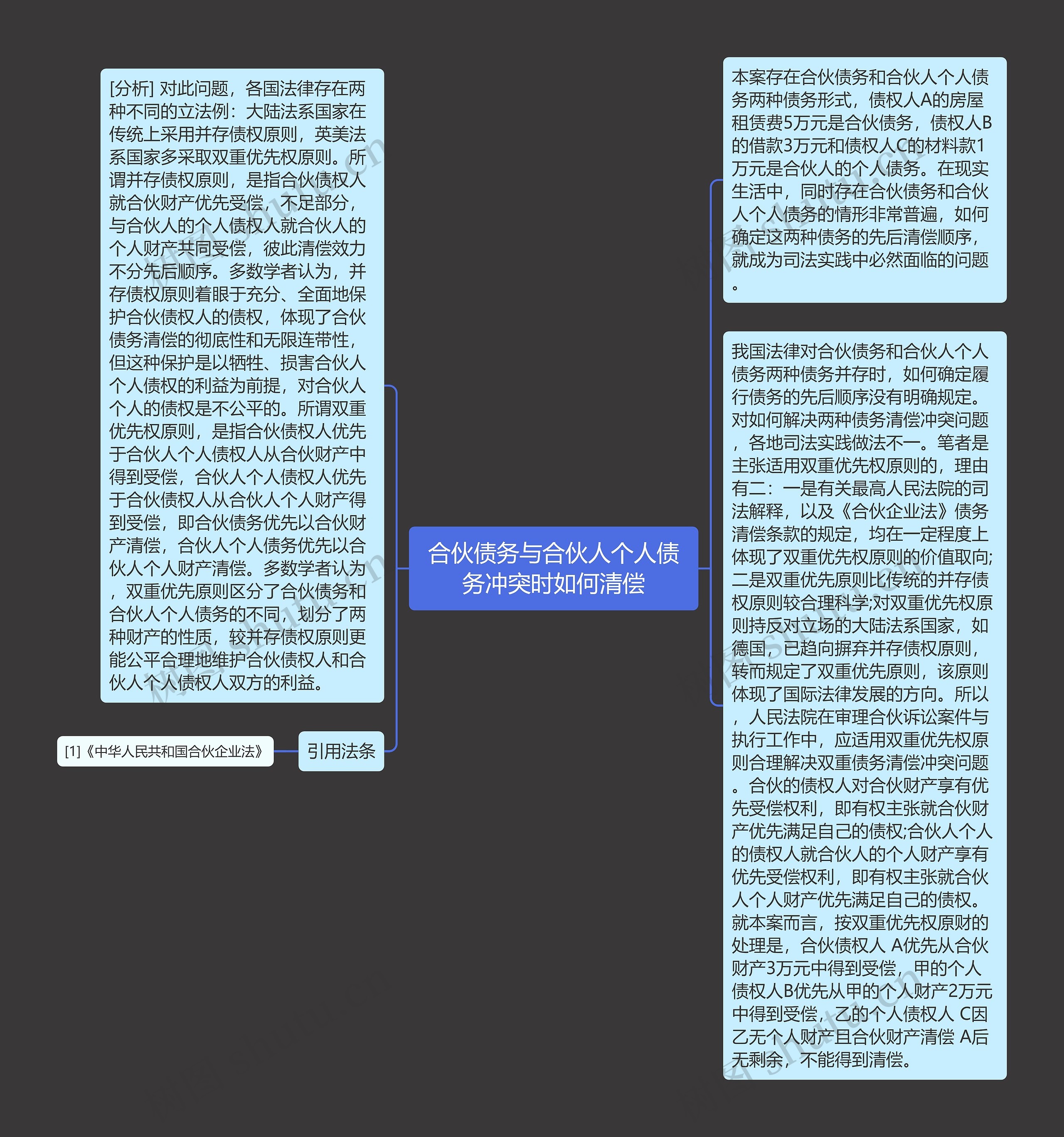 合伙债务与合伙人个人债务冲突时如何清偿 合伙债务与合伙人个人债务冲突时如何清偿