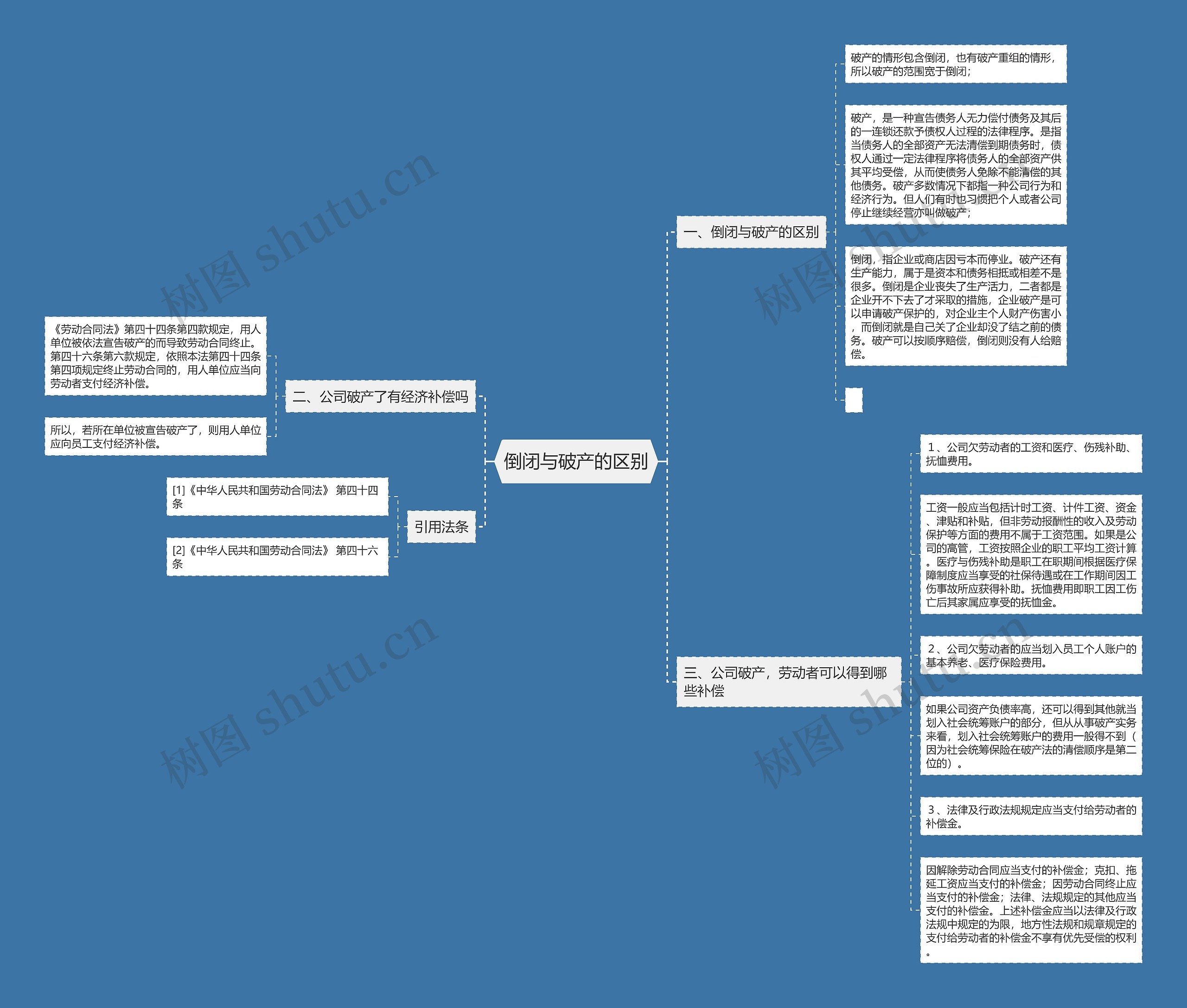 倒闭与破产的区别 倒闭与破产的区别