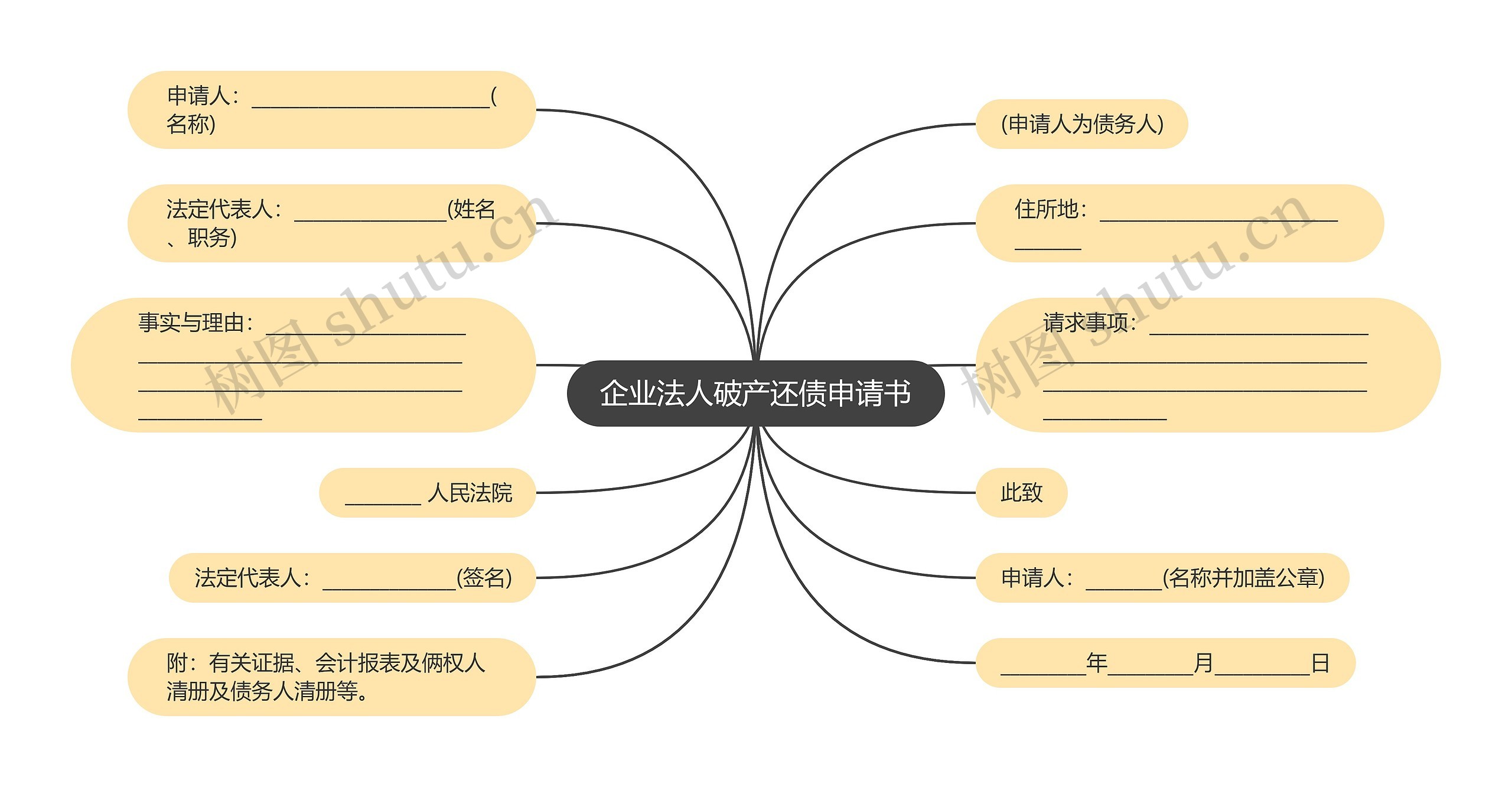 企业法人破产还债申请书思维导图