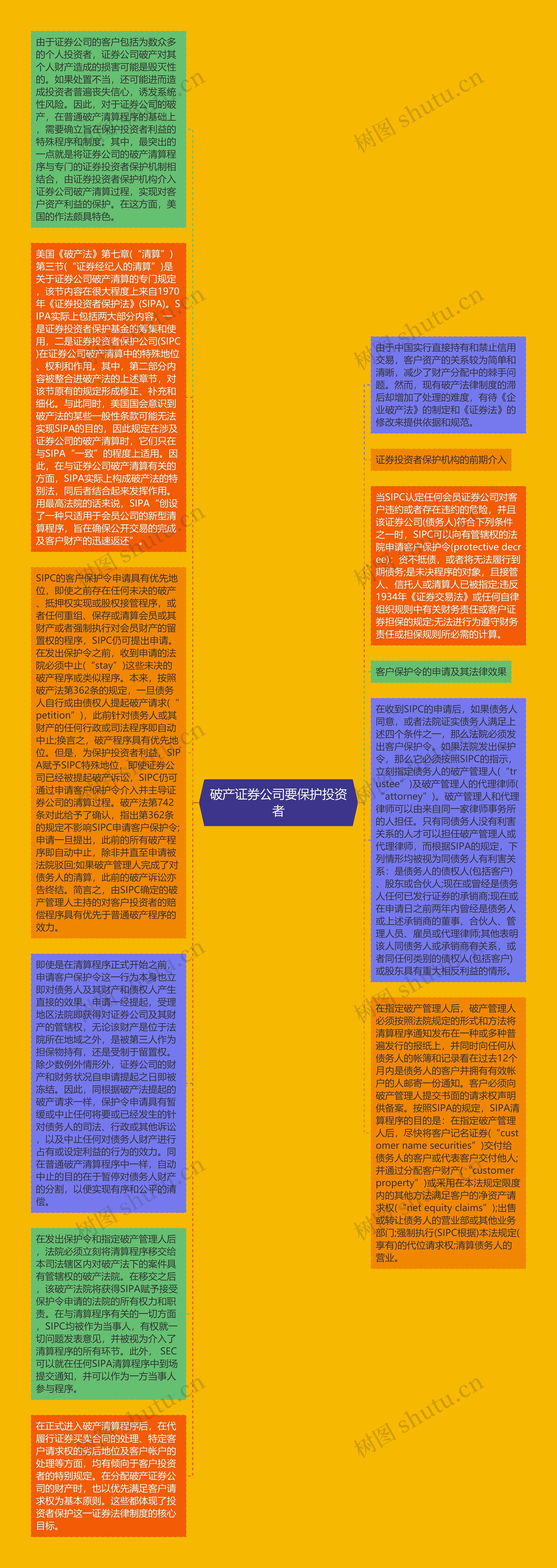 破产证券公司要保护投资者