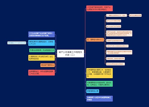 破产公司清算工作程程及内容（二）