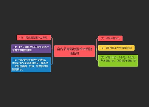 宫内节育器放置术术后健康指导