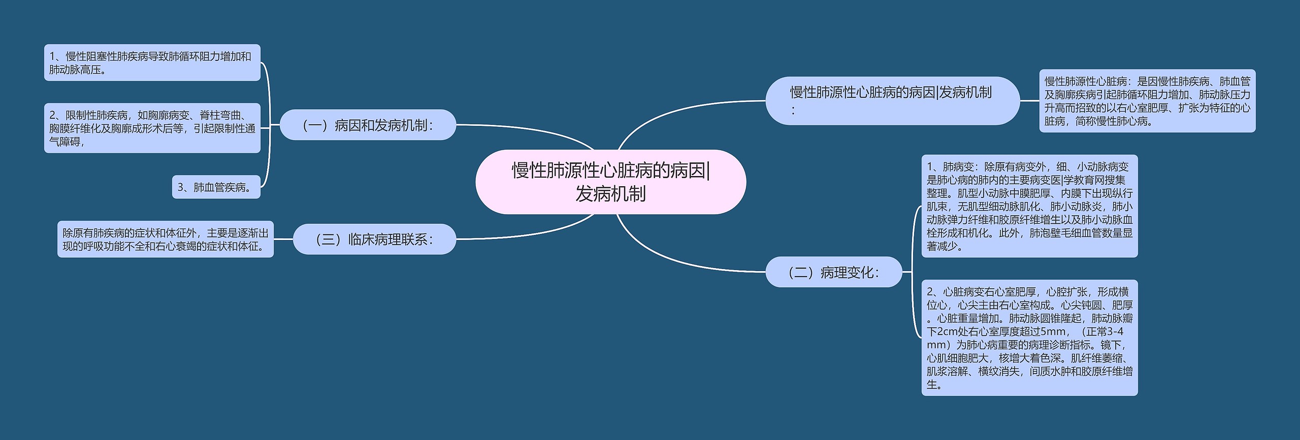 慢性肺源性心脏病的病因|发病机制