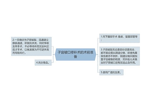 子宫破口修补术的术前准备