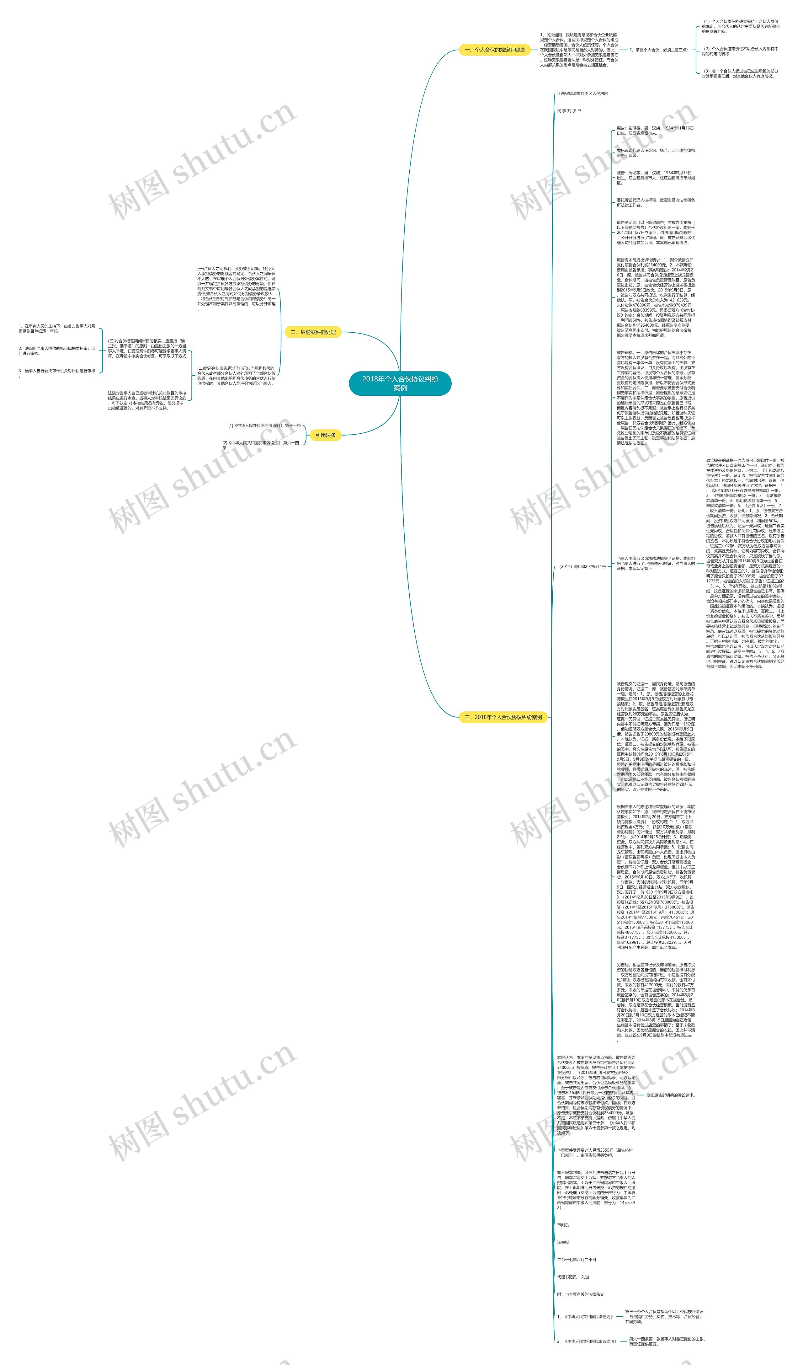 2018年个人合伙协议纠纷案例思维导图