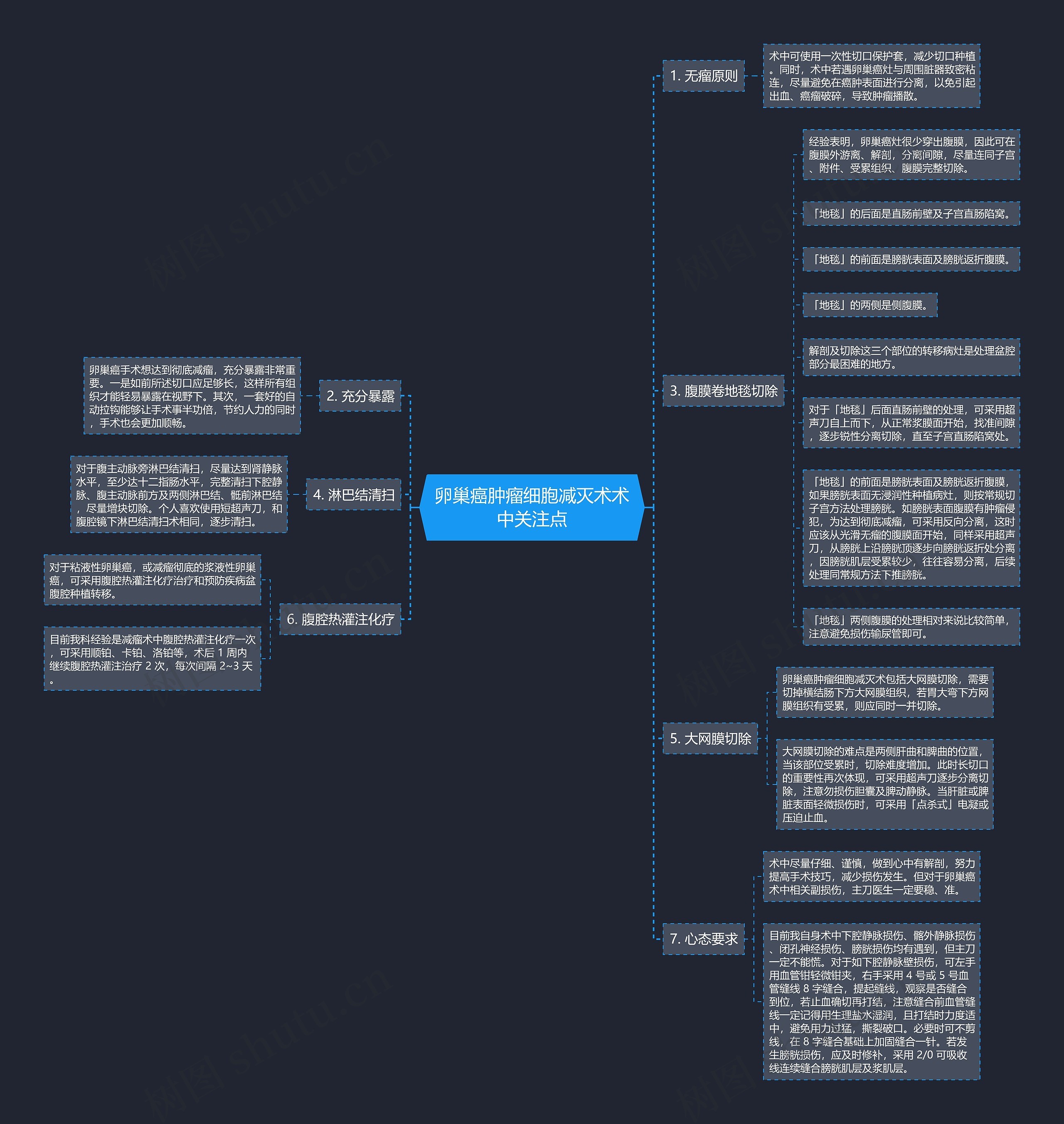 卵巢癌肿瘤细胞减灭术术中关注点 卵巢癌肿瘤细胞减灭术术中关注点
