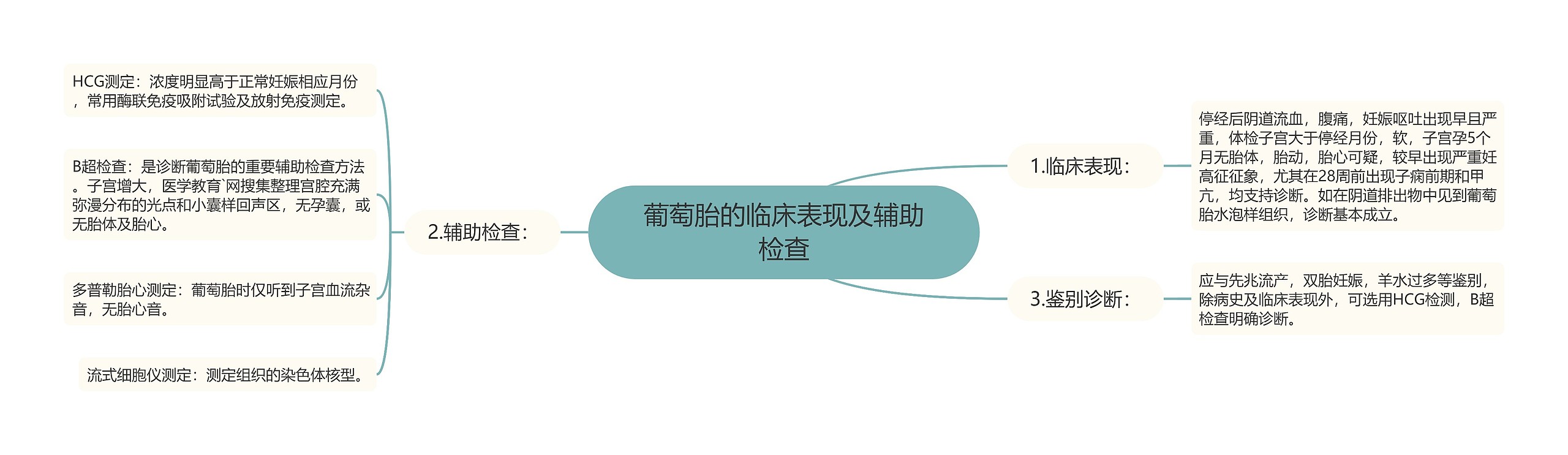 葡萄胎的临床表现及辅助检查 葡萄胎的临床表现及辅助检查