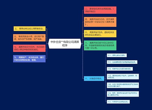 中外合资**有限公司清算程序