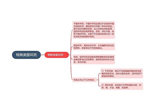 特殊类型坏死