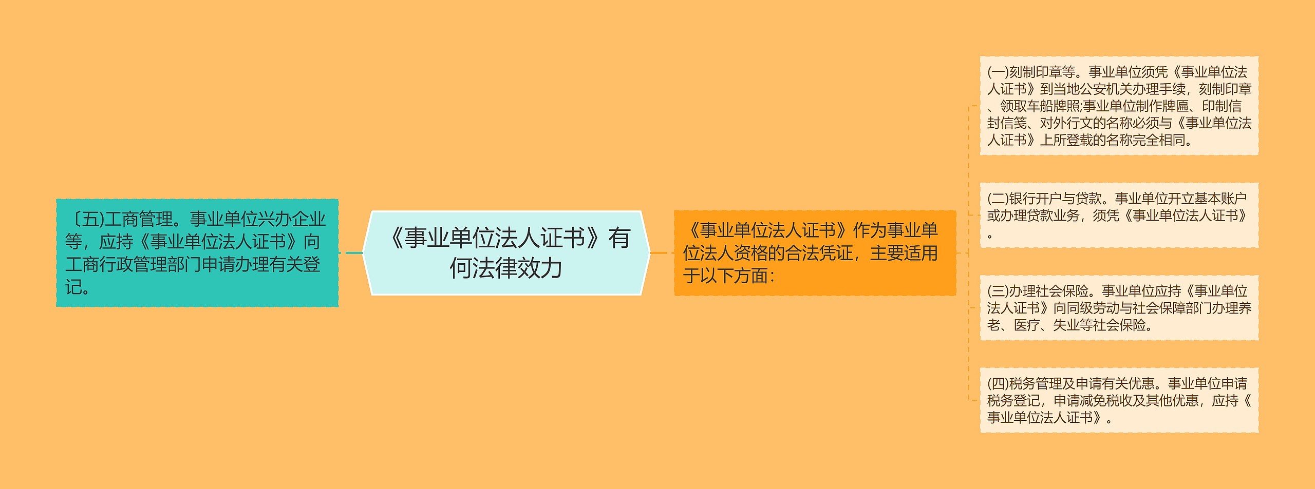 《事业单位法人证书》有何法律效力 《事业单位法人证书》有何法律效力