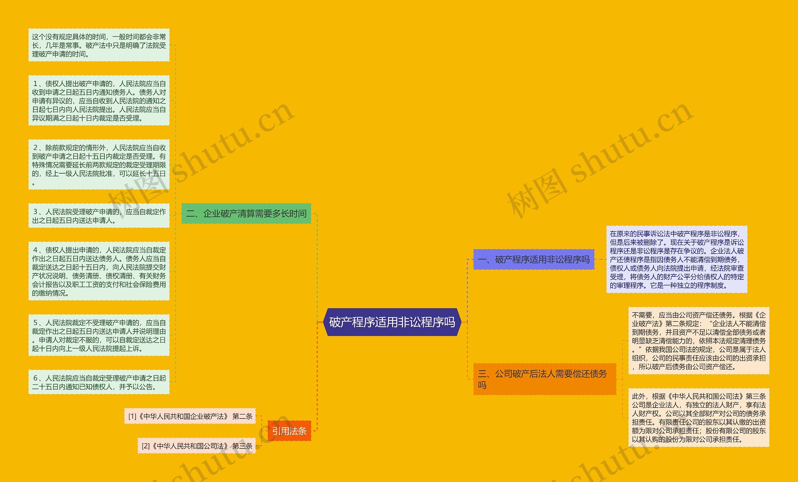 破产程序适用非讼程序吗思维导图