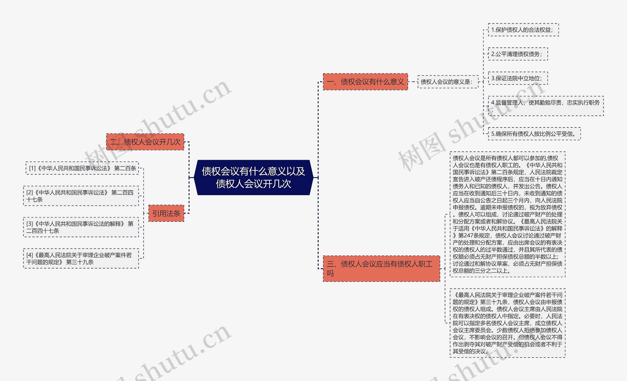 债权会议有什么意义以及债权人会议开几次