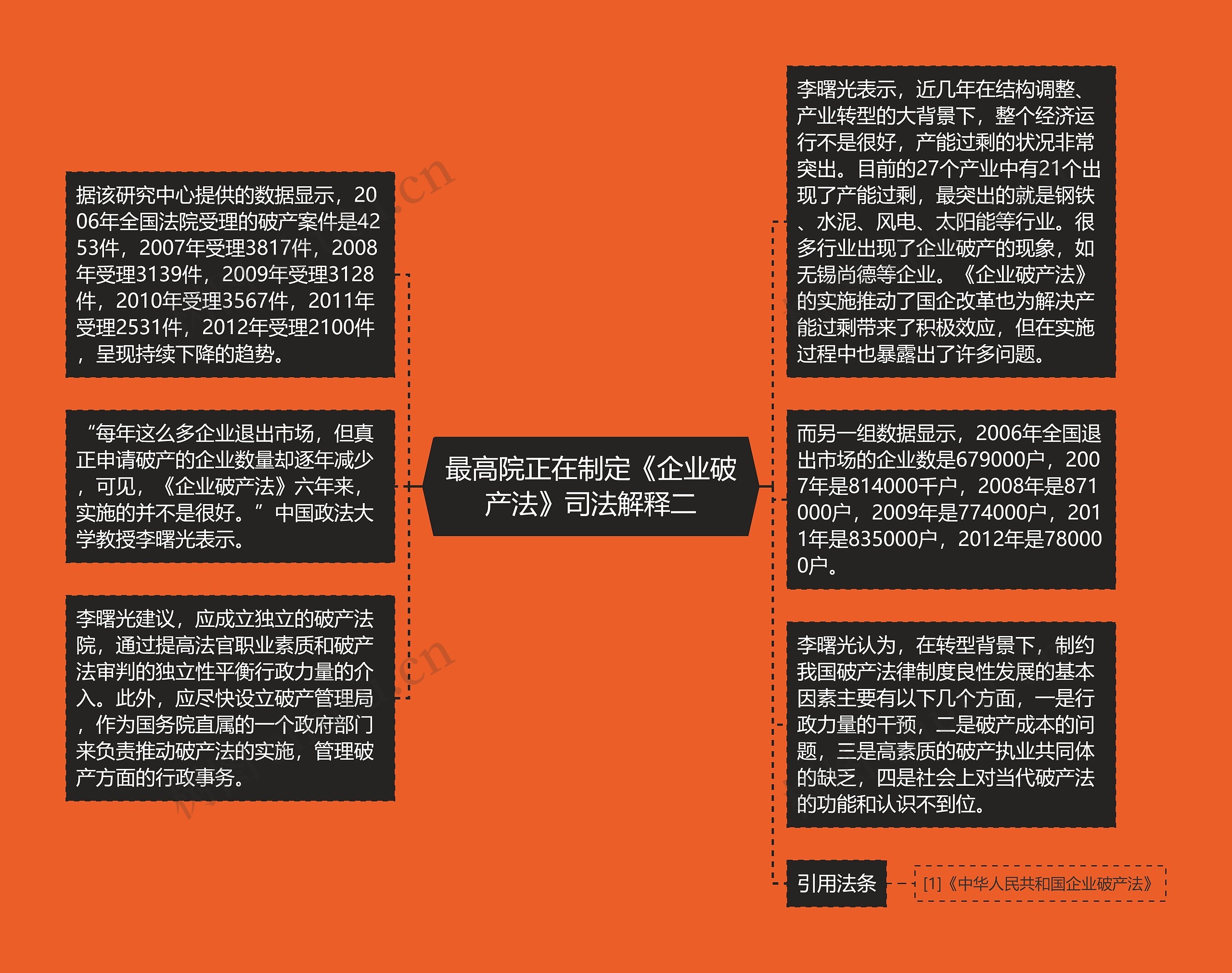 最高院正在制定《企业破产法》司法解释二