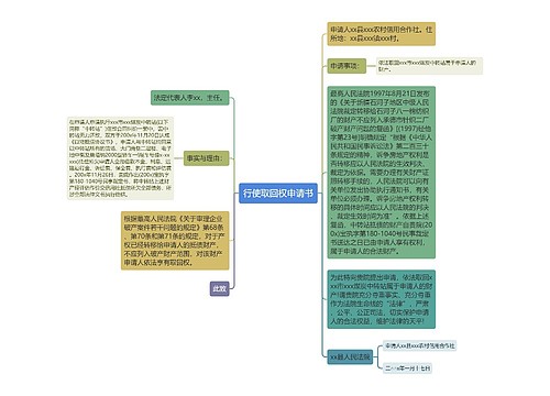 行使取回权申请书