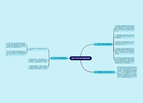 知识产权专利申请的流程