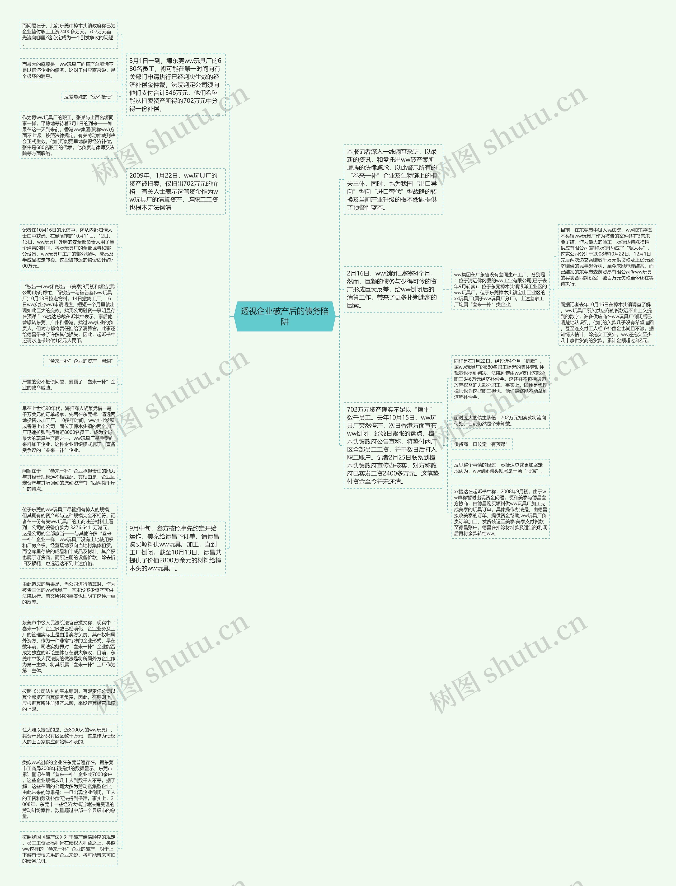 透视企业破产后的债务陷阱思维导图
