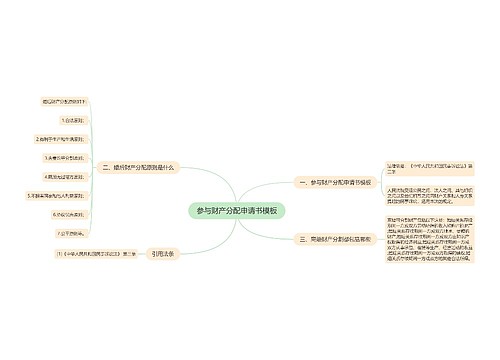 参与财产分配申请书模板