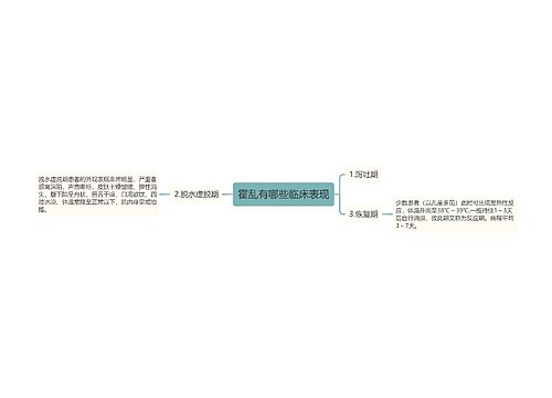 霍乱有哪些临床表现