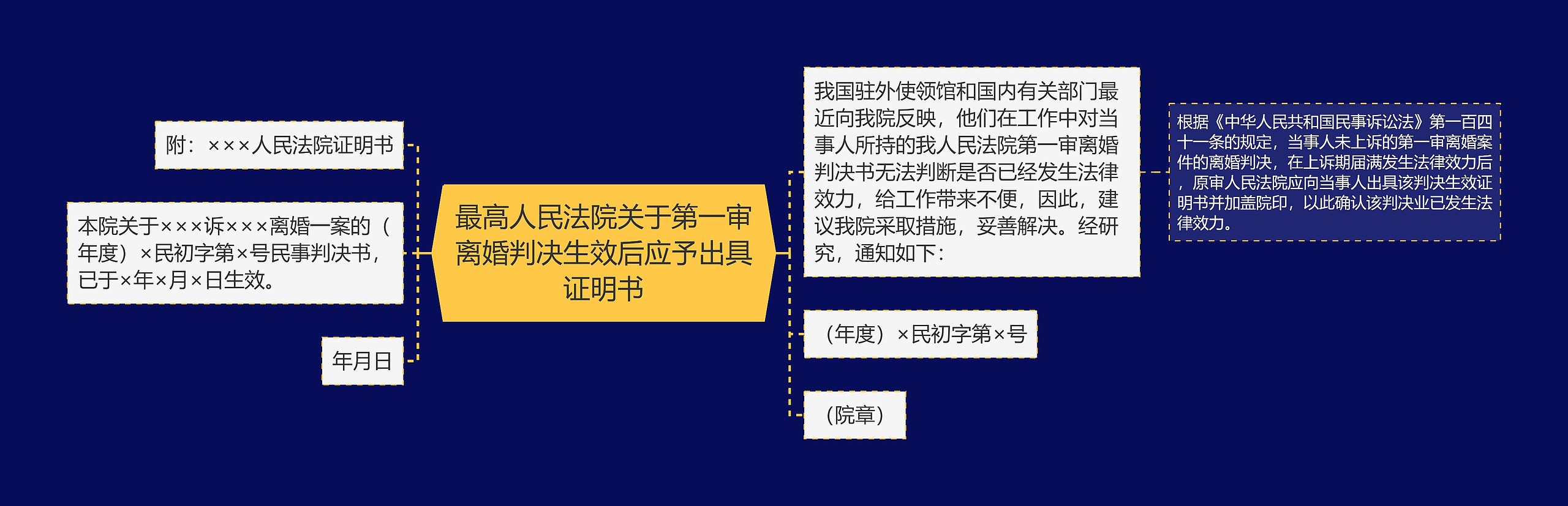 最高人民法院关于第一审离婚判决生效后应予出具证明书