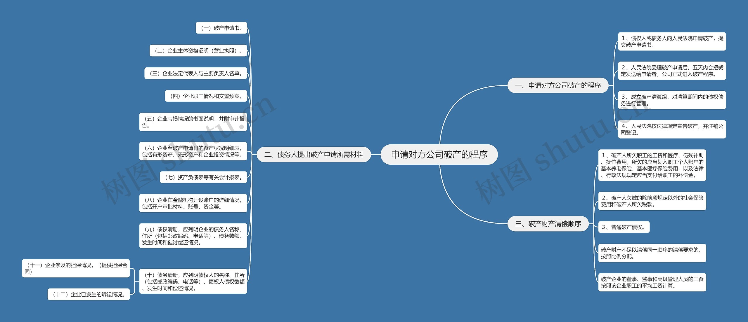 申请对方公司破产的程序