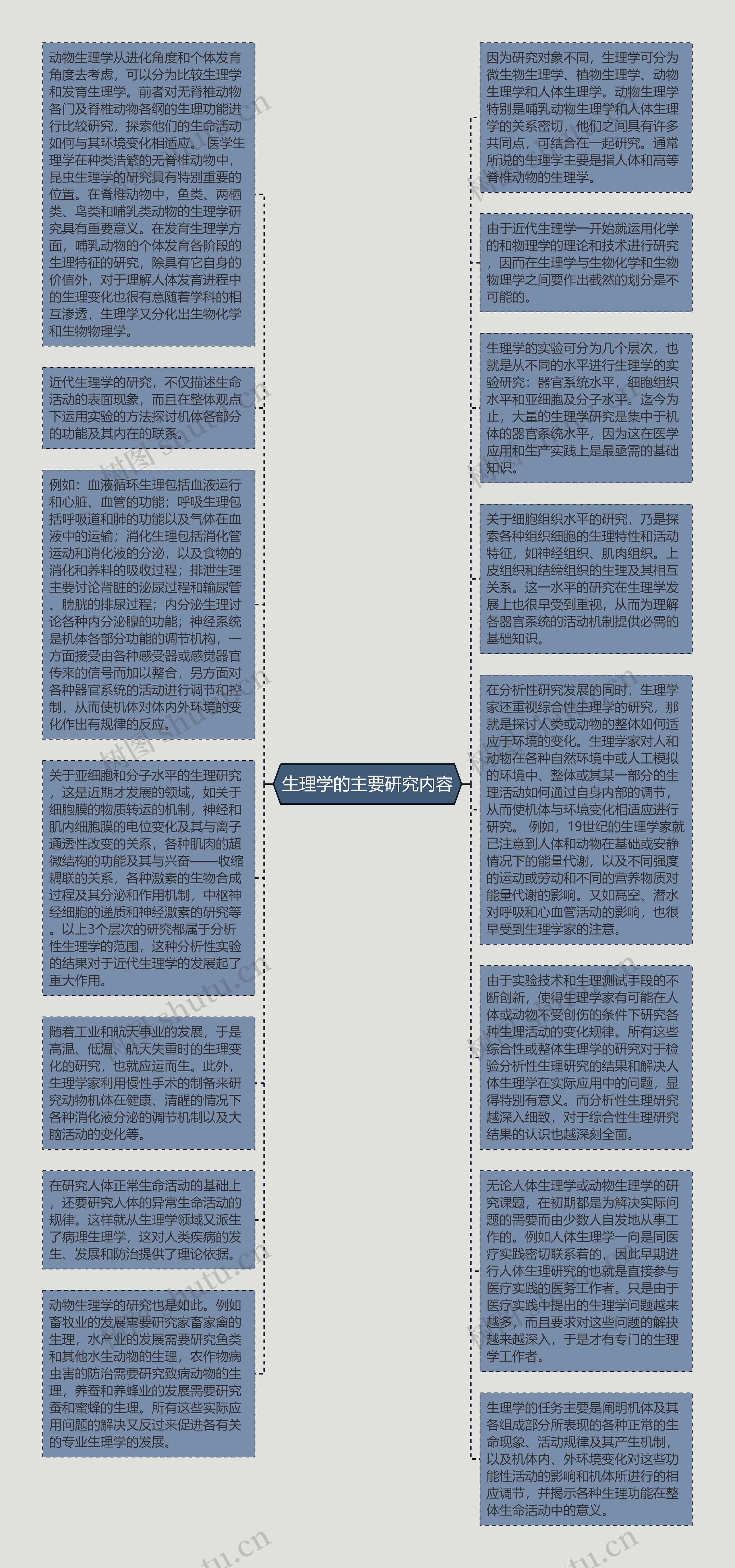 生理学的主要研究内容