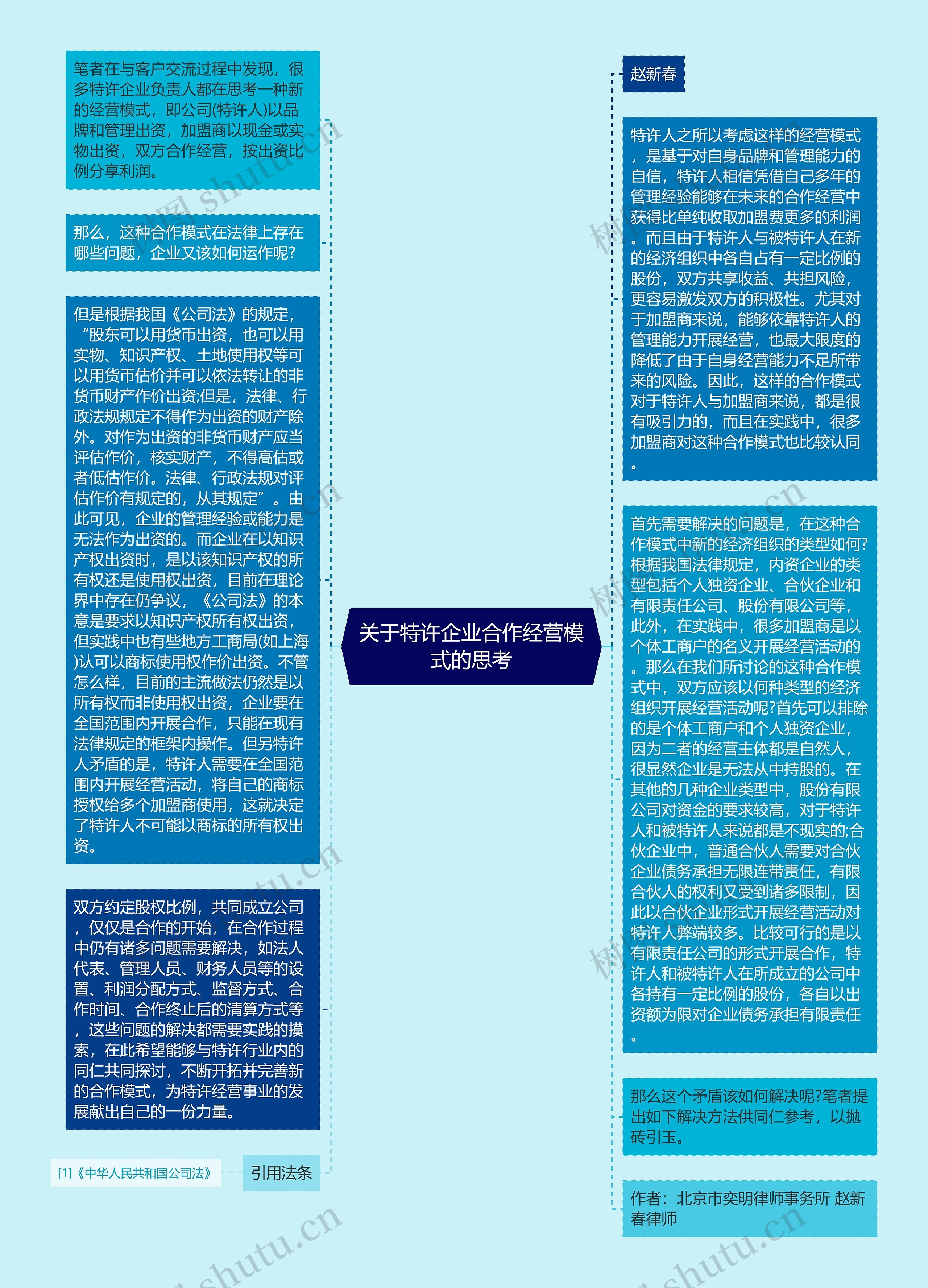 关于特许企业合作经营模式的思考