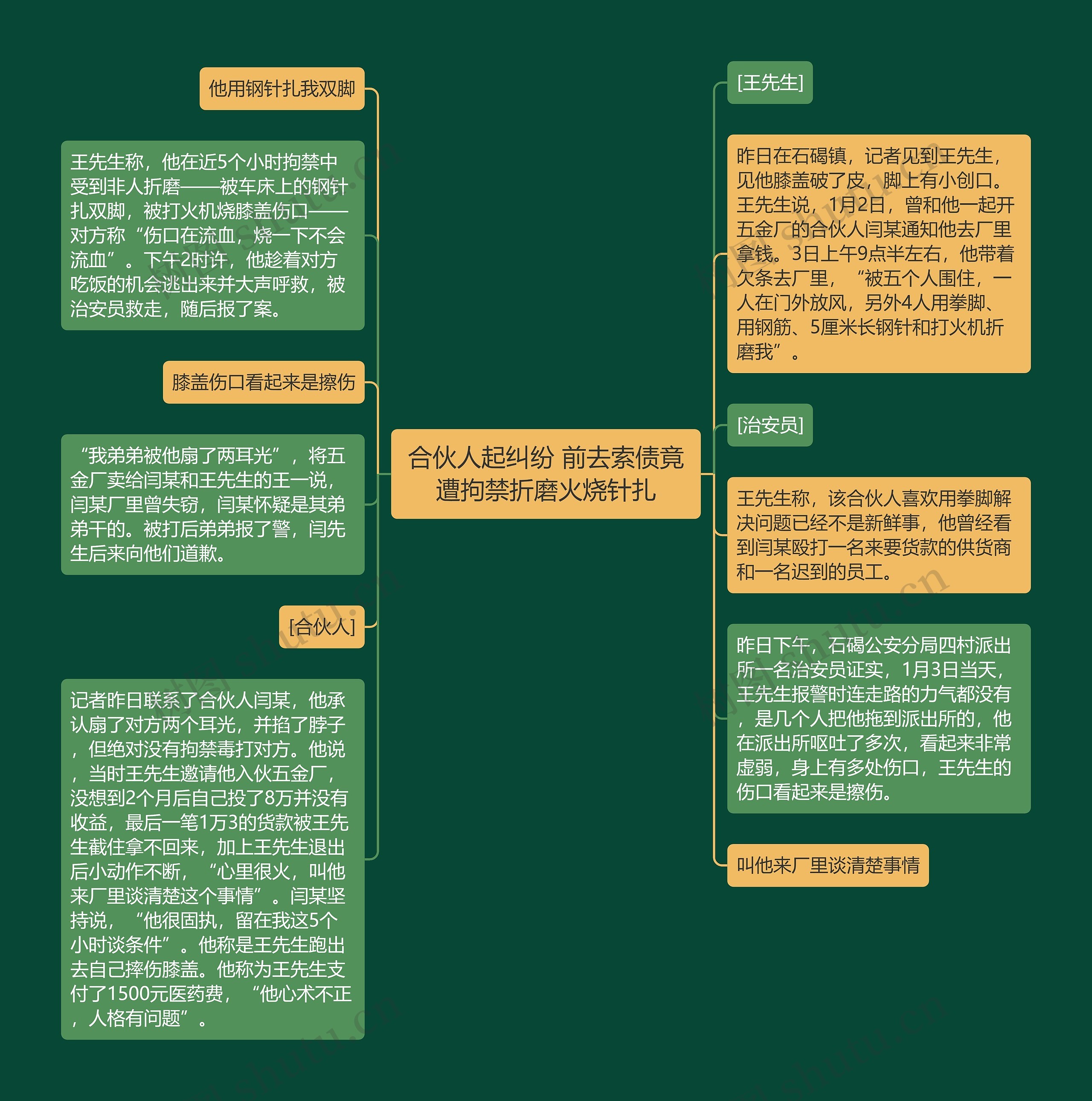 合伙人起纠纷 前去索债竟遭拘禁折磨火烧针扎