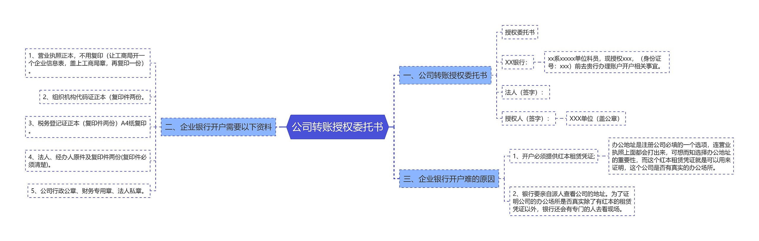 公司转账授权委托书思维导图