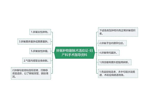 卵巢肿物剔除术适应证-妇产科手术指导资料