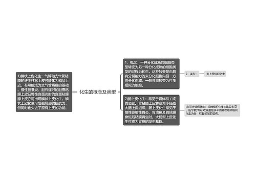 化生的概念及类型