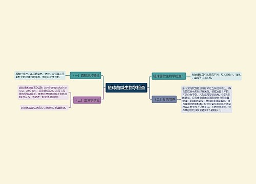 链球菌微生物学检查