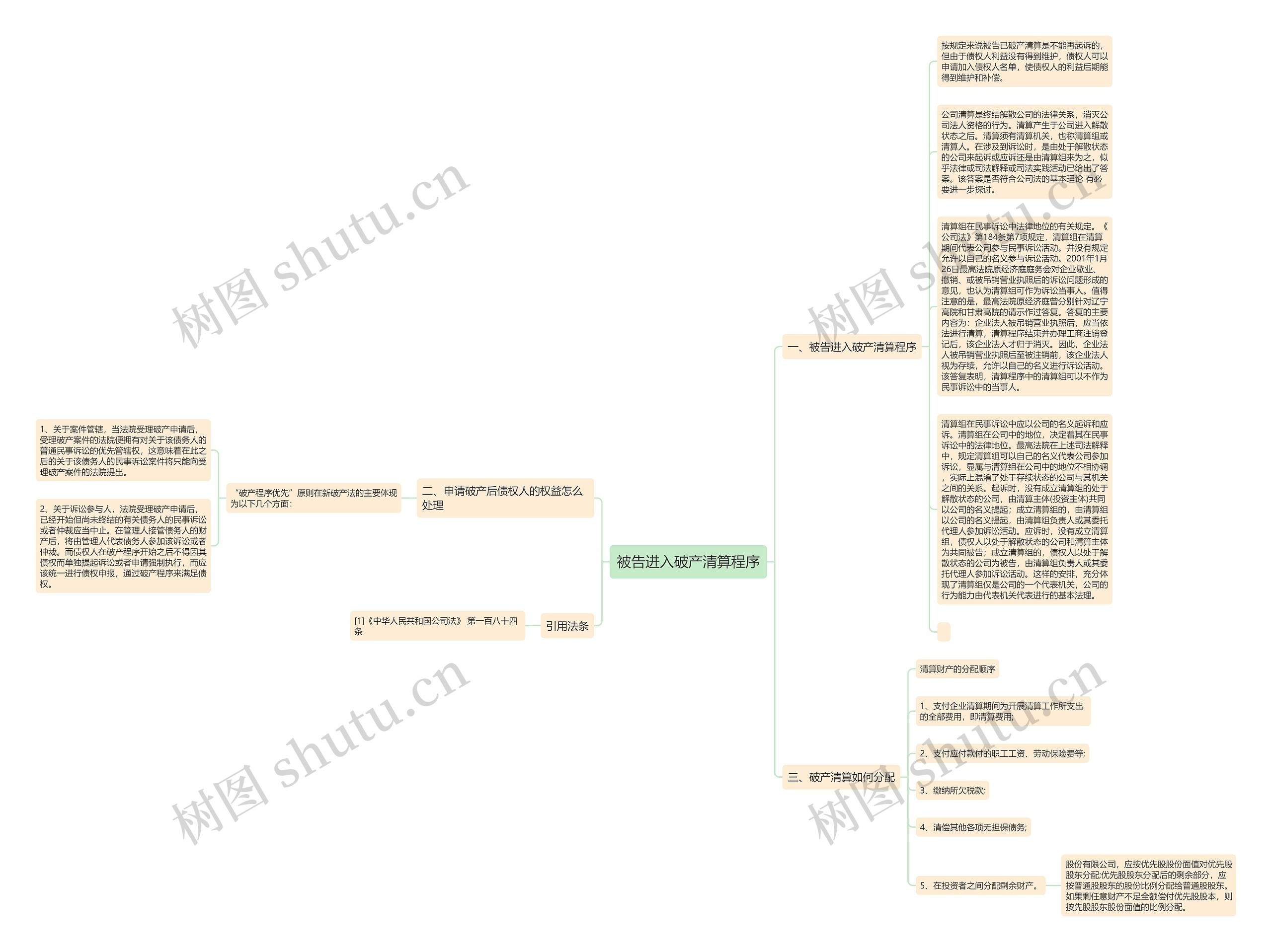 被告进入破产清算程序思维导图