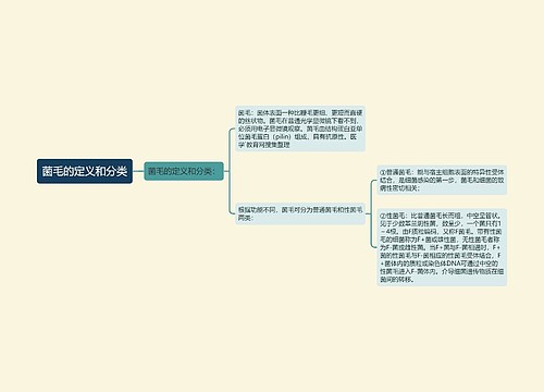 菌毛的定义和分类