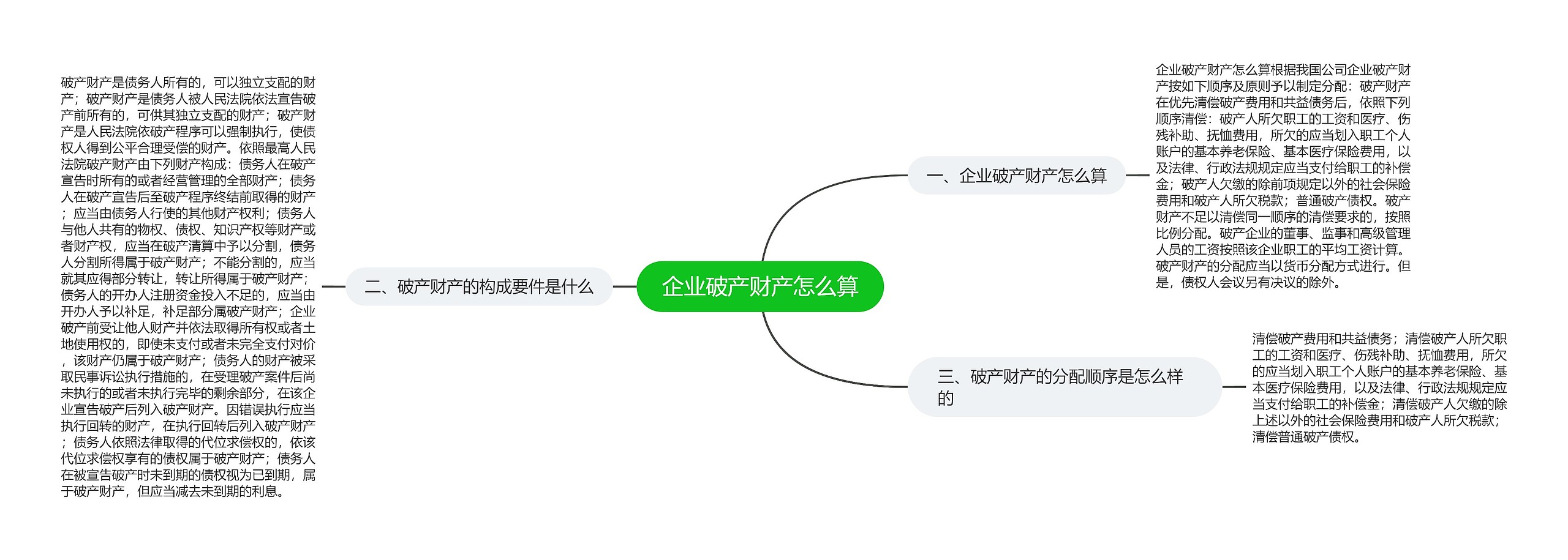企业破产财产怎么算 企业破产财产怎么算