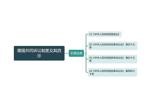 德国共同诉讼制度及其启示