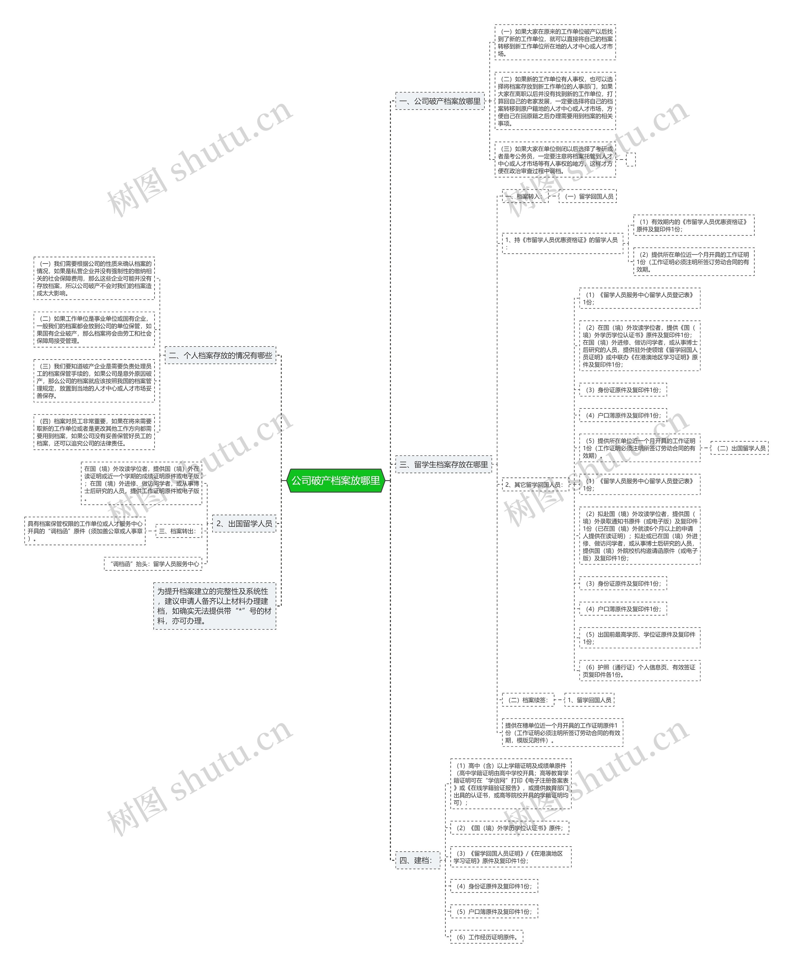 公司破产档案放哪里