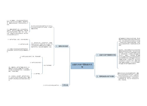 金融机构破产重整案例流程